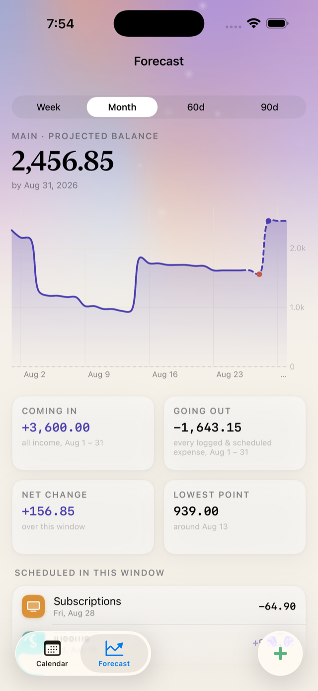 Forecast chart projecting the balance forward